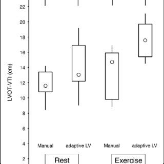 lv stroke volume 2d teich